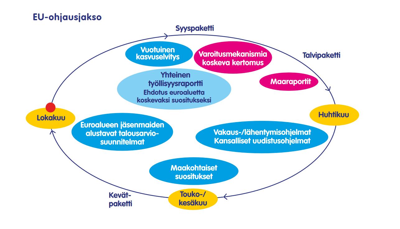 Komission suosituksissa Suomelle piilee hyvinvointi-investointien laiminlyönnin vaara